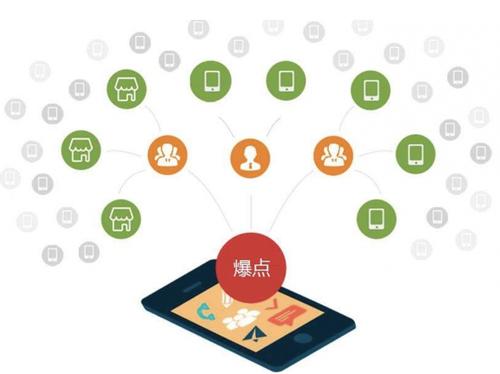 仪征为什么越来越多的企业通过软文营销来引流